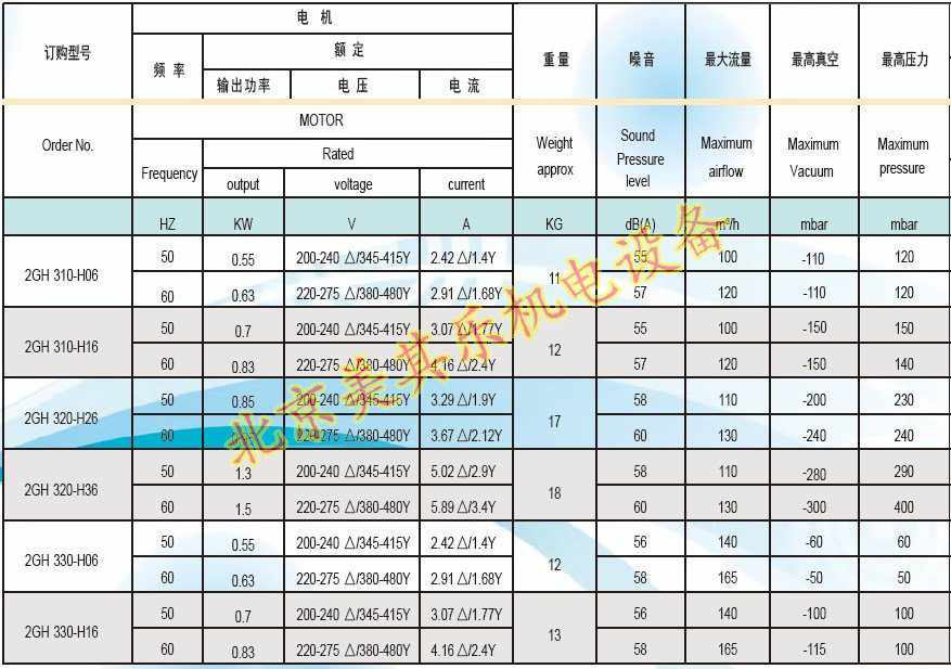 550w漩渦風(fēng)機(jī)參數(shù)